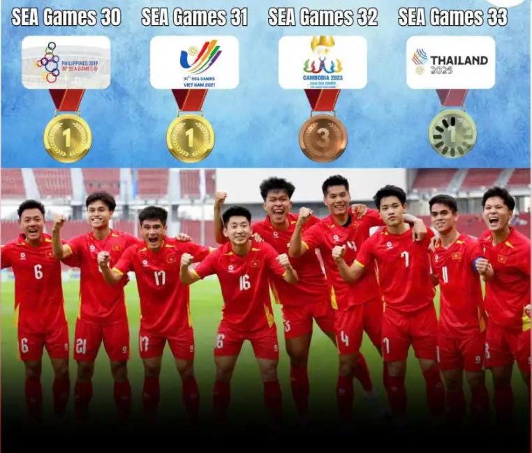 Thành tích của U22 Việt Nam trong 4 kỳ SEA Games gần nhất.